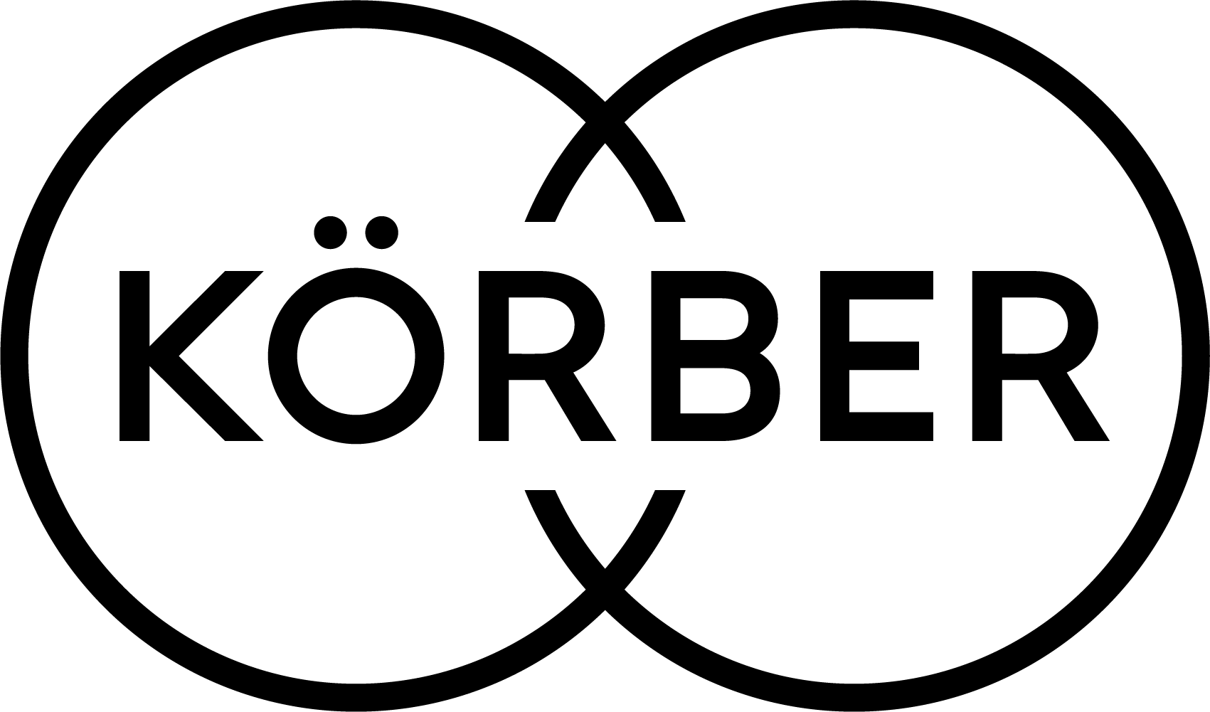 Korber